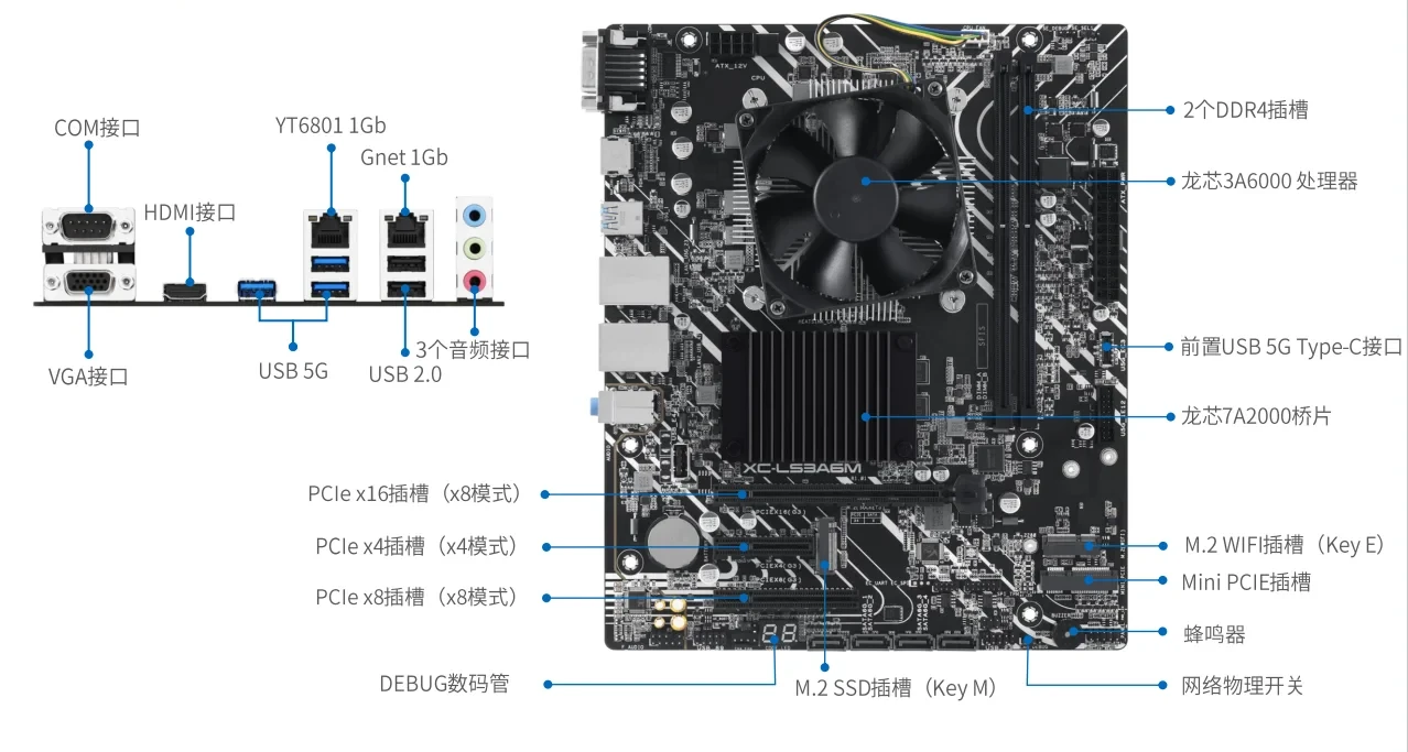 Vues latérale et de face de l'ASUS XC-LS3A6M, avec indication des interfaces